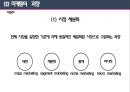 마케팅과 홍보 - 마케팅의 개요, 마케팅의 기법, 마케팅의 과정, 사회복지조직의 홍보 17페이지