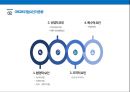 위험요인에 따른 글로벌 SCM 위험관리전략 - Global Supply Chain Risk Management ( GSCM 위험관리의 개념과 필요성, GSCM 위험요인의 종류, GSCM 위험요인의 사례, 위험요인을 고려한 대응전략 제시 ) 5페이지