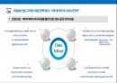 위험요인에 따른 글로벌 SCM 위험관리전략 - Global Supply Chain Risk Management ( GSCM 위험관리의 개념과 필요성, GSCM 위험요인의 종류, GSCM 위험요인의 사례, 위험요인을 고려한 대응전략 제시 ) 14페이지
