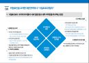 위험요인에 따른 글로벌 SCM 위험관리전략 - Global Supply Chain Risk Management ( GSCM 위험관리의 개념과 필요성, GSCM 위험요인의 종류, GSCM 위험요인의 사례, 위험요인을 고려한 대응전략 제시 ) 16페이지