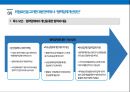 위험요인에 따른 글로벌 SCM 위험관리전략 - Global Supply Chain Risk Management ( GSCM 위험관리의 개념과 필요성, GSCM 위험요인의 종류, GSCM 위험요인의 사례, 위험요인을 고려한 대응전략 제시 ) 17페이지