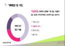 이슬람 문화 관광 - 인도네시아 ( 개요, 기획배경 및 의도, STP, 4P, 상품일정, 유사상품 비교, SWOT, 리스크 관리 ) 5페이지