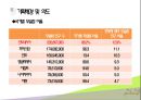 이슬람 문화 관광 - 인도네시아 ( 개요, 기획배경 및 의도, STP, 4P, 상품일정, 유사상품 비교, SWOT, 리스크 관리 ) 6페이지
