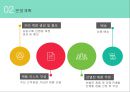 창업론 - 공동구매 쇼핑몰 ( 공동구매, 운영계획, 마케팅전략, SWOT분석 ) 7페이지