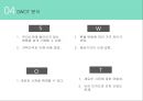 창업론 - 공동구매 쇼핑몰 ( 공동구매, 운영계획, 마케팅전략, SWOT분석 ) 15페이지