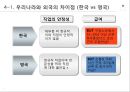 환경미화원 - 정의, 하는일, 중요한 이유, 차이점, 개선, 느낀점과 해결방안 7페이지
