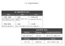 현대카드 경영전략과 SWOT분석, 현대카드 마케팅사례, 현대카드 향후전망연구 PPT 17페이지