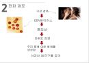 간호병리학-감염단핵구증 PPT 5페이지