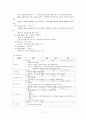 성인간호 외과 병동 case- AGC위암(A+ 자료) 11페이지