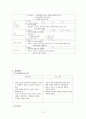 성인간호 외과 병동 case- AGC위암(A+ 자료) 12페이지