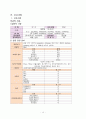 성인간호 ICU case study- SAH(A+ 칭찬받은자료) 15페이지