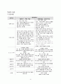 성인간호 ICU case study- SAH(A+ 칭찬받은자료) 17페이지
