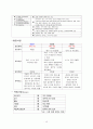 성인간호 ICU case study- SAH(A+ 칭찬받은자료) 19페이지