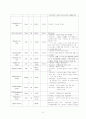 성인간호 ICU case study- SAH(A+ 칭찬받은자료) 24페이지