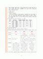 성인간호 ICU case study- SAH(A+ 칭찬받은자료) 29페이지