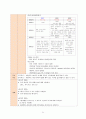 성인간호 ICU case study- SAH(A+ 칭찬받은자료) 32페이지
