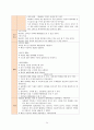 성인간호 ICU case study- SAH(A+ 칭찬받은자료) 35페이지