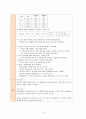 성인간호 ICU case study- SAH(A+ 칭찬받은자료) 36페이지