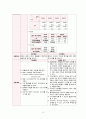 아동간호 병동 case study - pneumonia A받은 자료 12페이지