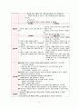 아동간호 병동 case study - pneumonia A받은 자료 14페이지