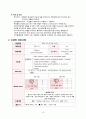 아동간호 NICU case study - 미숙아 (A++자료) 13페이지
