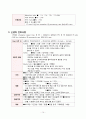 아동간호 NICU case study - 미숙아 (A++자료) 14페이지