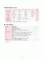 아동간호 NICU case study - 미숙아 (A++자료) 16페이지