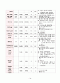 아동간호 NICU case study - 미숙아 (A++자료) 18페이지