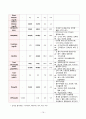아동간호 NICU case study - 미숙아 (A++자료) 19페이지