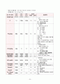 아동간호 NICU case study - 미숙아 (A++자료) 20페이지