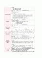 아동간호 NICU case study - 미숙아 (A++자료) 22페이지