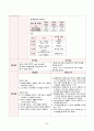 아동간호 NICU case study - 미숙아 (A++자료) 25페이지