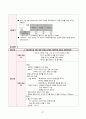 아동간호 NICU case study - 미숙아 (A++자료) 27페이지