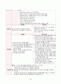 아동간호 NICU case study - 미숙아 (A++자료) 28페이지