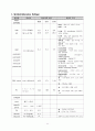 여성간호 병동 case study - 자궁근종((A+ 칭찬받은자료)) 12페이지