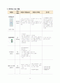 여성간호 병동 case study - 자궁근종((A+ 칭찬받은자료)) 15페이지