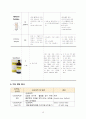 여성간호 병동 case study - 자궁근종((A+ 칭찬받은자료)) 16페이지