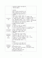 여성간호 병동 case study - 자궁근종((A+ 칭찬받은자료)) 17페이지