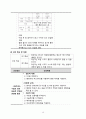 여성간호 병동 case study - 자궁근종((A+ 칭찬받은자료)) 19페이지