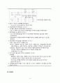 여성간호 병동 case study - 자궁근종((A+ 칭찬받은자료)) 21페이지