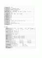 여성간호 분만실 NSVD case study(A+받은 자료) 11페이지