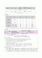 여성간호 분만실 NSVD case study(A+받은 자료) 12페이지