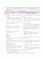 여성간호 분만실 NSVD case study(A+받은 자료) 13페이지