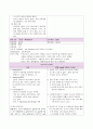 여성간호 분만실 NSVD case study(A+받은 자료) 16페이지