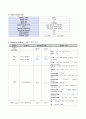 여성간호 분만실 NSVD case study(A+받은 자료) 22페이지