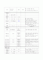여성간호 분만실 NSVD case study(A+받은 자료) 23페이지