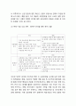 [RFID 개념과 기업사례연구] RFID 개념과 적용사례연구및 대기업들의 RFID 도입사례연구및 RFID 문제점과 개선방안,활성화방안 16페이지