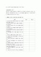 훌륭한 코치의 조건에 대한 설문지를 작성하고 자신의 점검 결과에 대해서 평가를 해보세요 3페이지