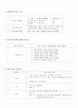 지역간호학 실습 / 보건진료소 실습 / 보건 교육 계획안 3페이지