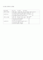 지역간호학 실습 / 보건진료소 실습 / 보건 교육 계획안 4페이지